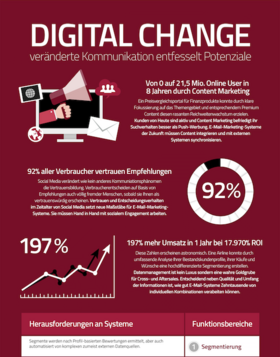 Digital Change, Digitalisierung, Veränderung, Flyer