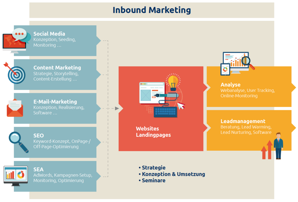 SiteBoosters Inbound Marketing Portfolio