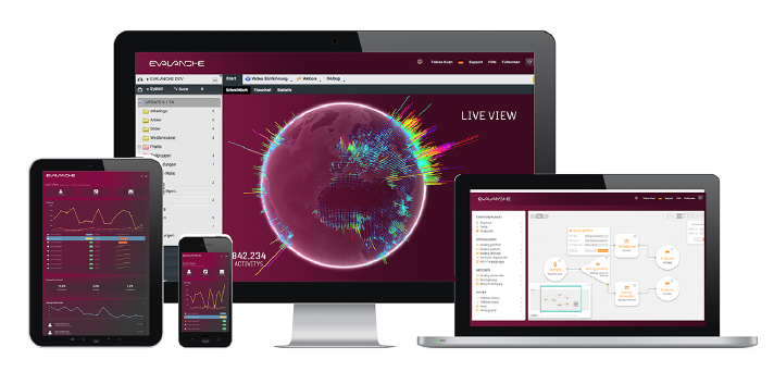 Screens, Ansicht, Responsive, Monitor, Apple, Evalanche